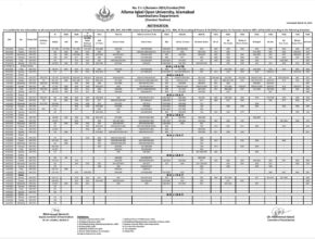 Aiou Exam Date Sheet Autumn 2021